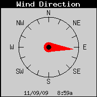 Current Wind Direction